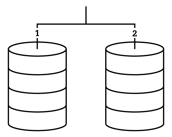 Understanding RAID - CRU