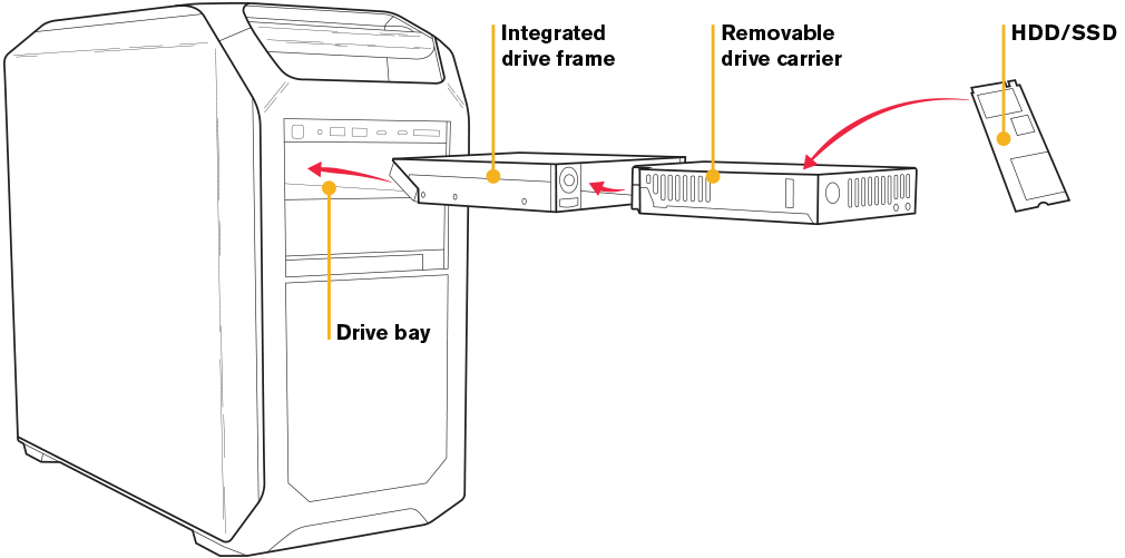 Removable Drives Explained
