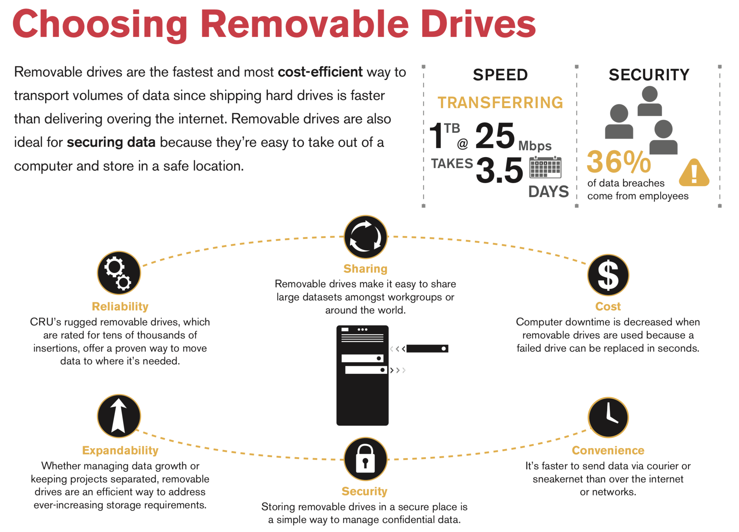 CRU_Infographic